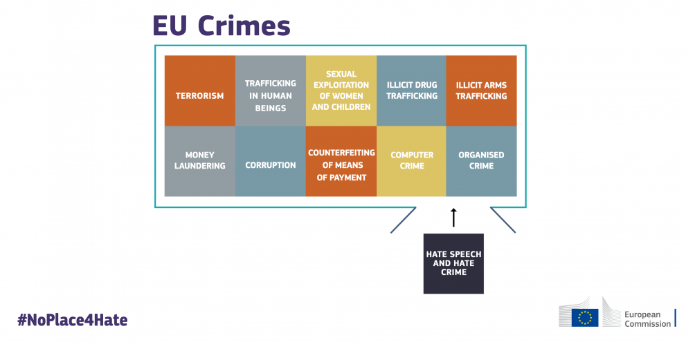 Combatting hate speech and hate crime in the EU